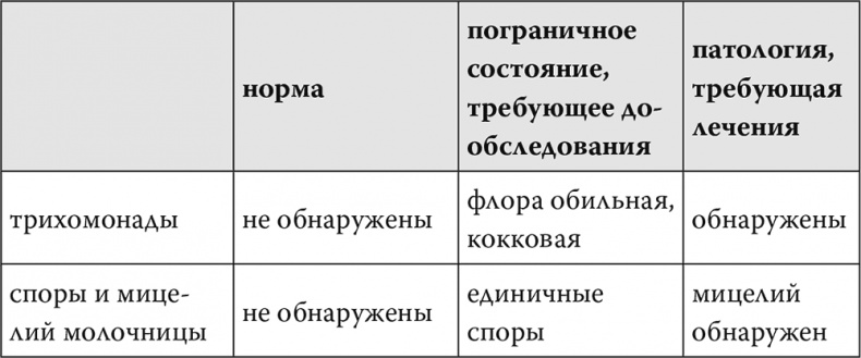 Чисто женская тема! Что должна знать каждая дама о своем здоровье