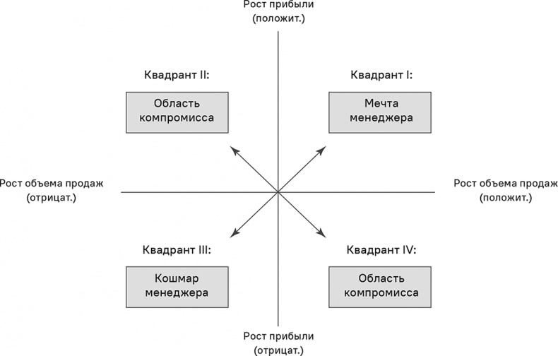 Прайс-менеджмент Прайс-менеджмент