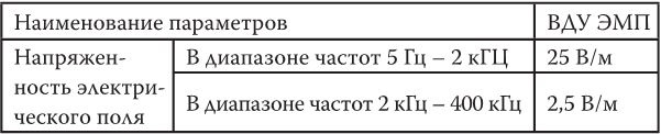 Предрассудки о здоровье. Жить надо с умом и правильно