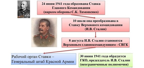 Красная Армия и подготовка к немецкому вторжению (факты, о которых вы не знали)