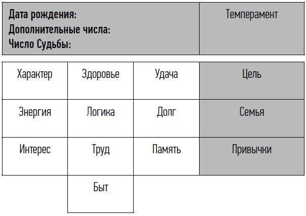 неНумерология: анализ личности