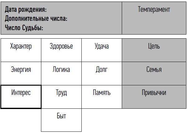 неНумерология: анализ личности