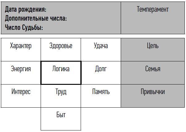 неНумерология: анализ личности