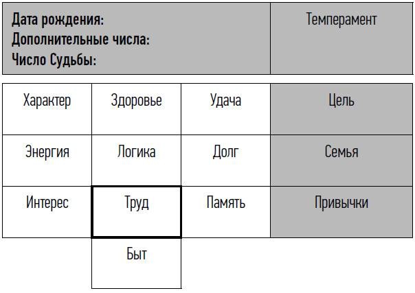 неНумерология: анализ личности