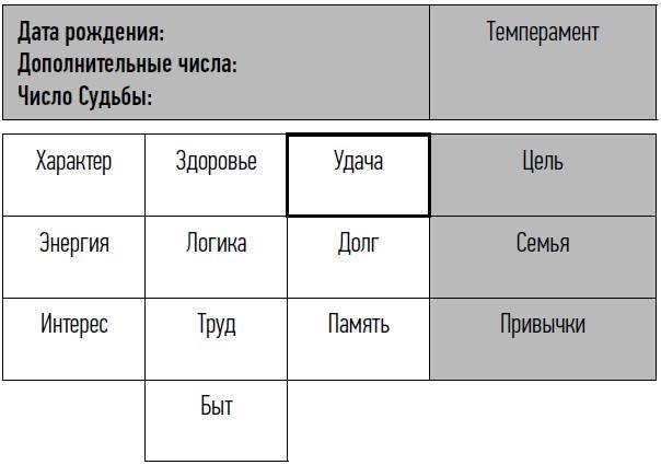 неНумерология: анализ личности