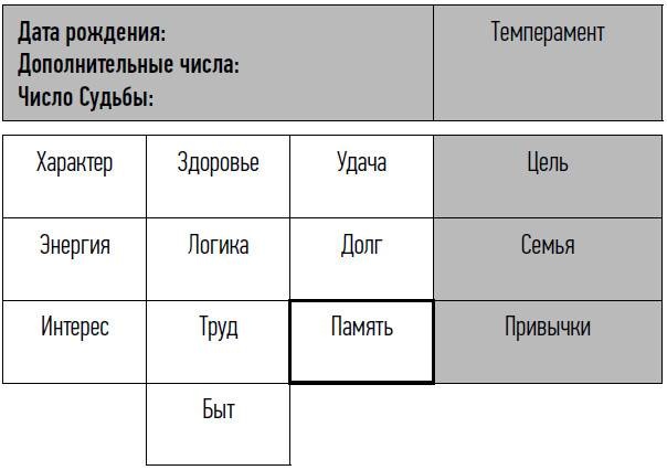 неНумерология: анализ личности