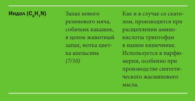 Не держи в себе: Недостойный процесс, достойный понимания