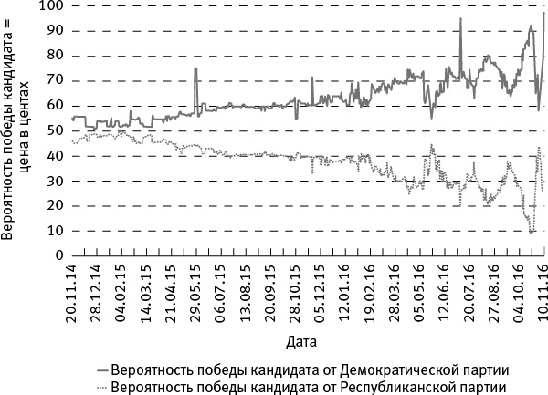 Когда кончится нефть и другие уроки экономики