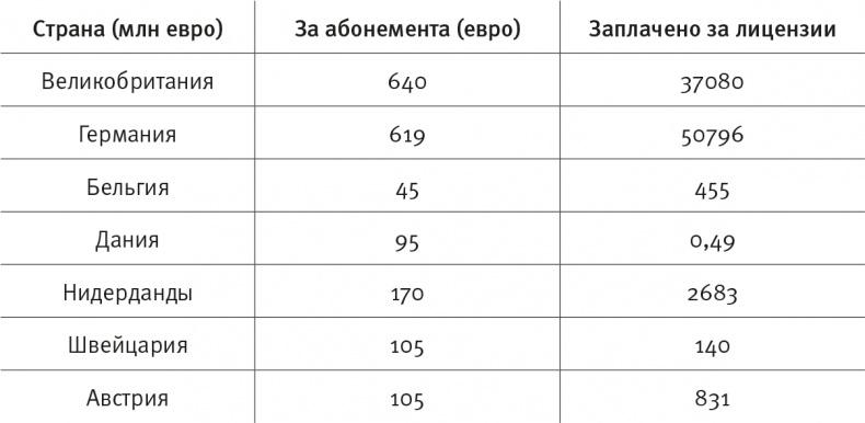 Когда кончится нефть и другие уроки экономики